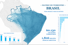 Webinar Matriz OD – Big Data da telefonia móvel