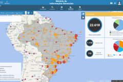 Módulo Gerencial