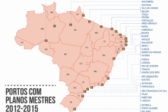 Portos com Plano Mestre