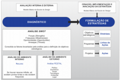 Fonte: LabTrans