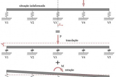 Imagem5_Deslocamento-de-corpo-rígido-da-transversina-devido-a-uma-carga-excêntrica